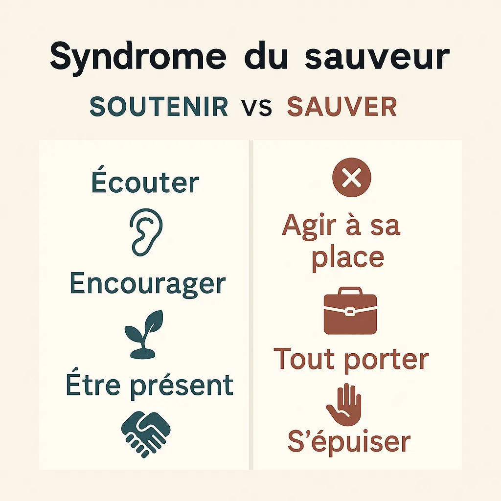 Infographie syndrome du sauveur dans un couple borderline : soutenir en écoutant et encourageant ✅ vs sauver en agissant à la place et en portant tout ❌.